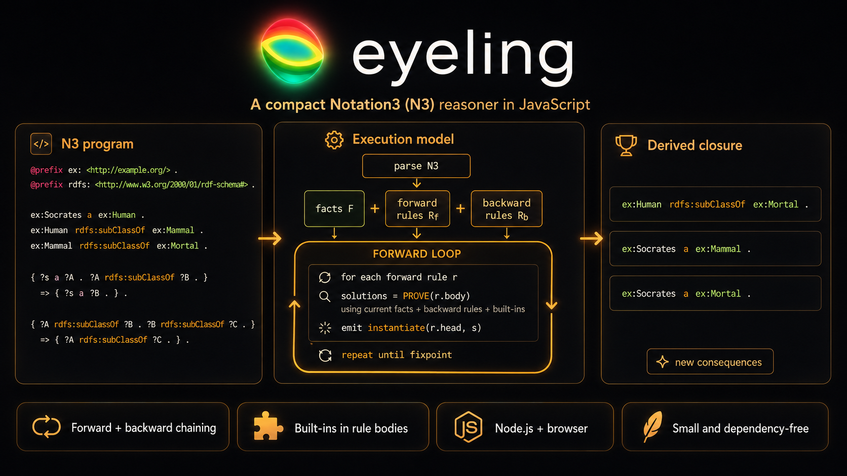 Eyeling